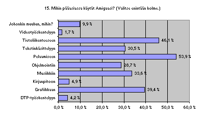 Lukijakysely